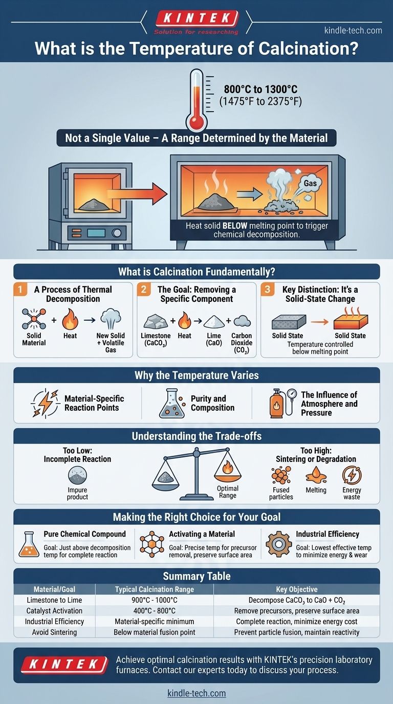 ¿Cuál es la temperatura de calcinación? La clave para una descomposición térmica precisa Guía Visual