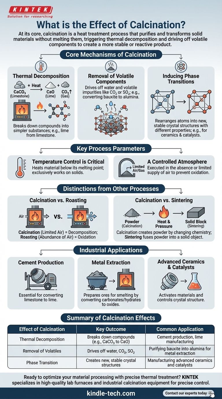 Qual é o efeito da calcinação? Desbloqueie a Transformação de Materiais para Processos Industriais Guia Visual