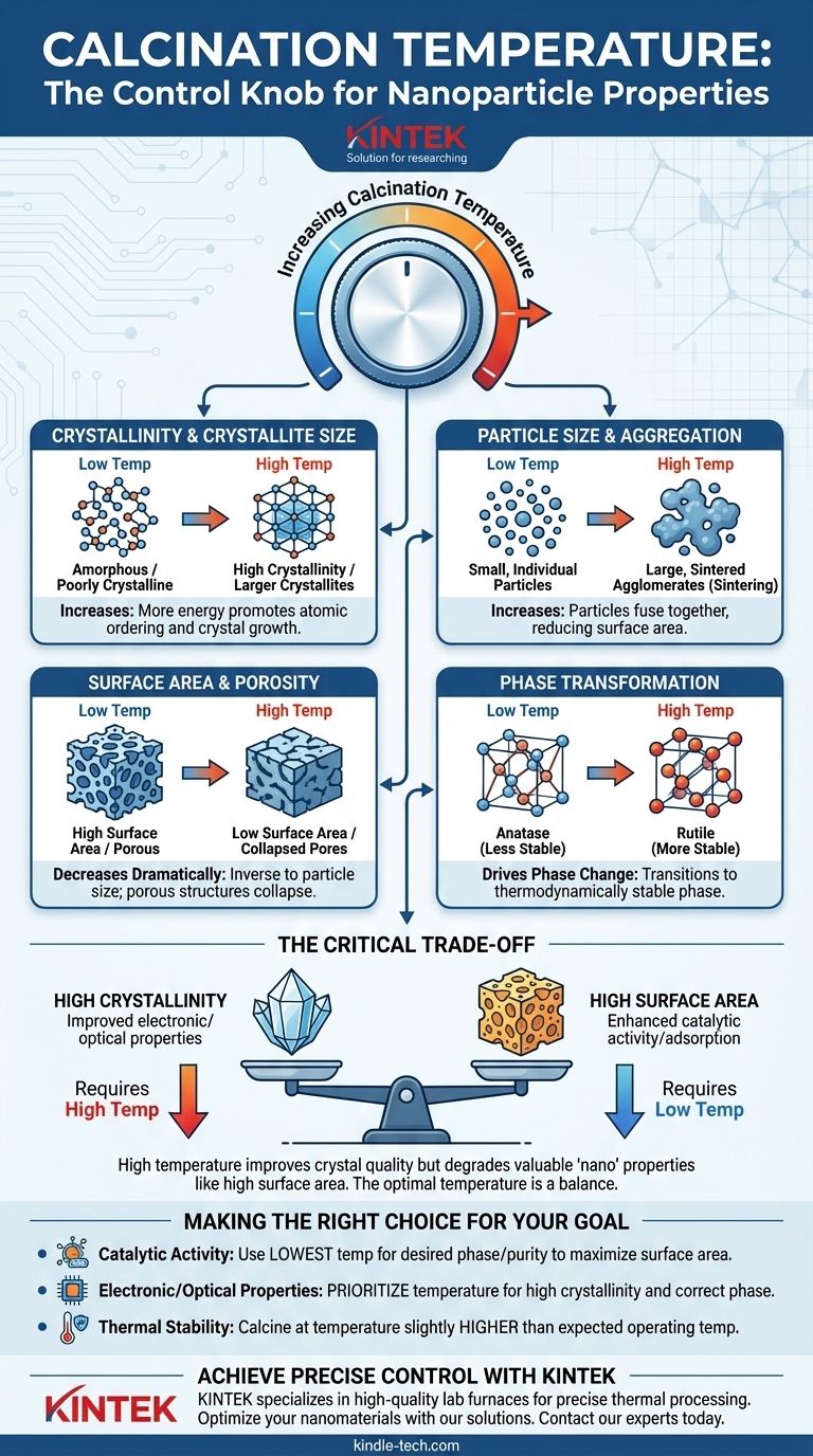 煅烧温度对纳米颗粒性能有何影响？掌握权衡以实现最佳性能 图解指南