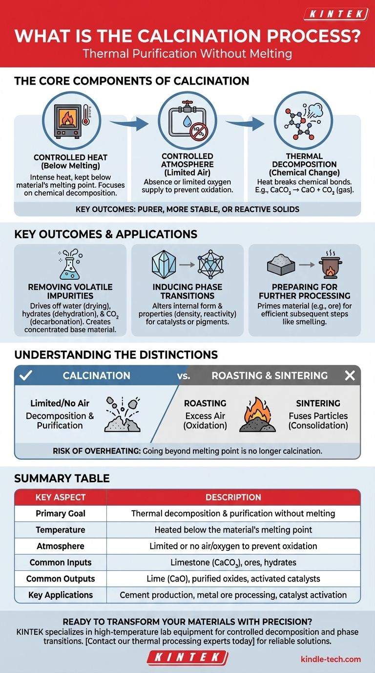 Was ist der Kalzinierungsprozess? Ein Leitfaden zur thermischen Reinigung und Materialumwandlung Visuelle Anleitung