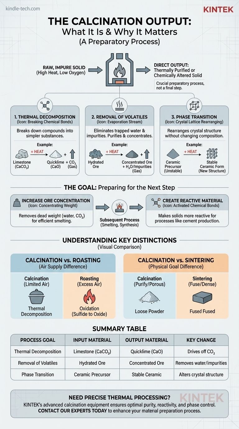 Qual é o resultado do processo de calcinação? Um Guia para Materiais Purificados e Reativos Guia Visual