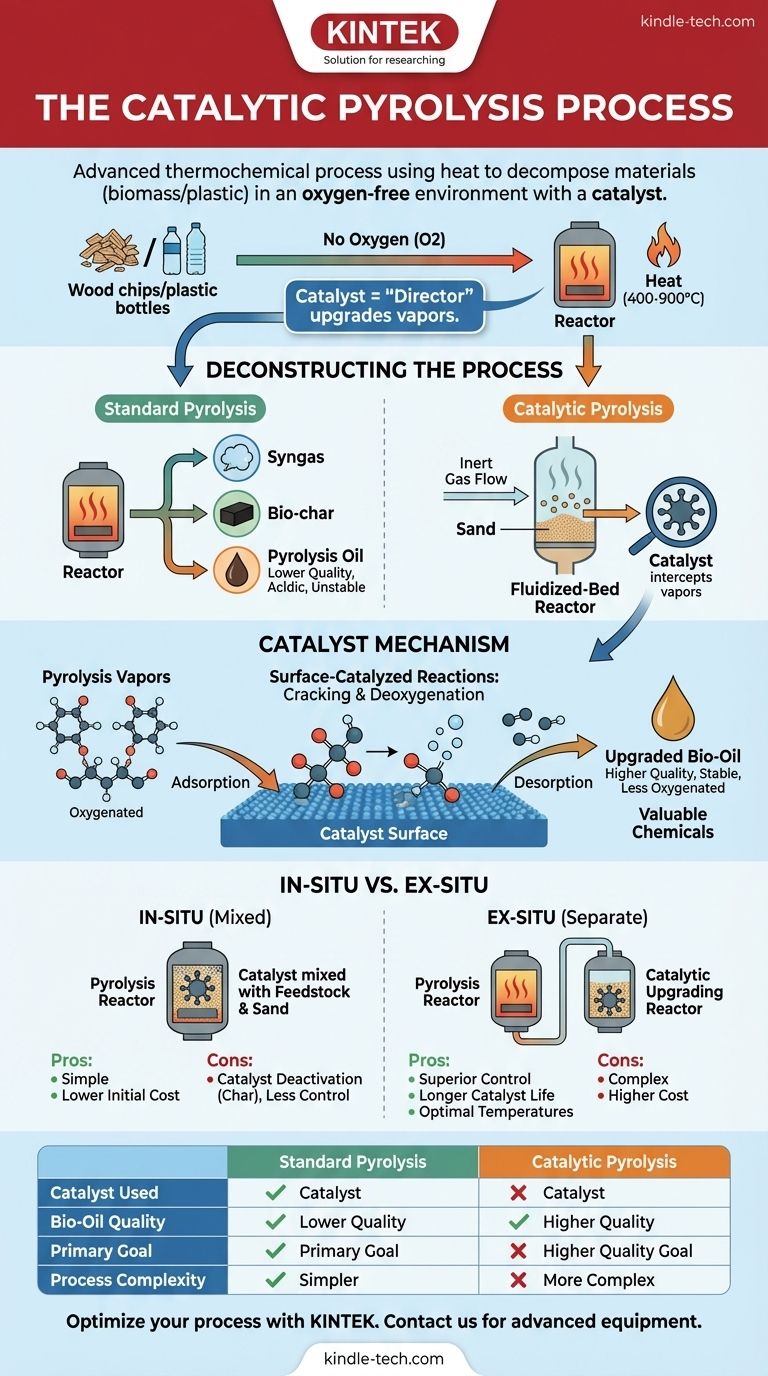 ما هي عملية الانحلال الحراري التحفيزي؟ ترقية الكتلة الحيوية والنفايات البلاستيكية إلى وقود عالي الجودة دليل مرئي
