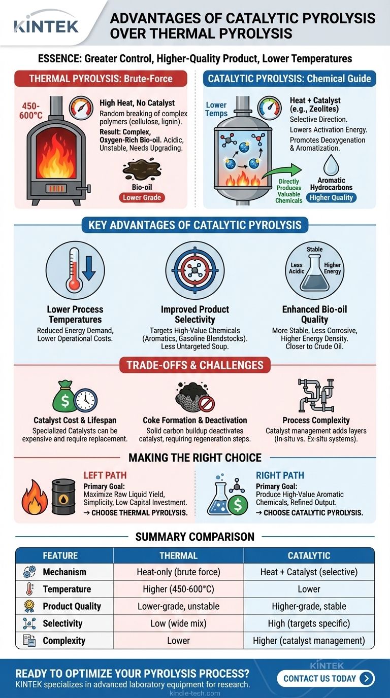 Каковы преимущества каталитического пиролиза по сравнению с термическим пиролизом? Достижение более высокого качества биомасла и химикатов Визуальное руководство