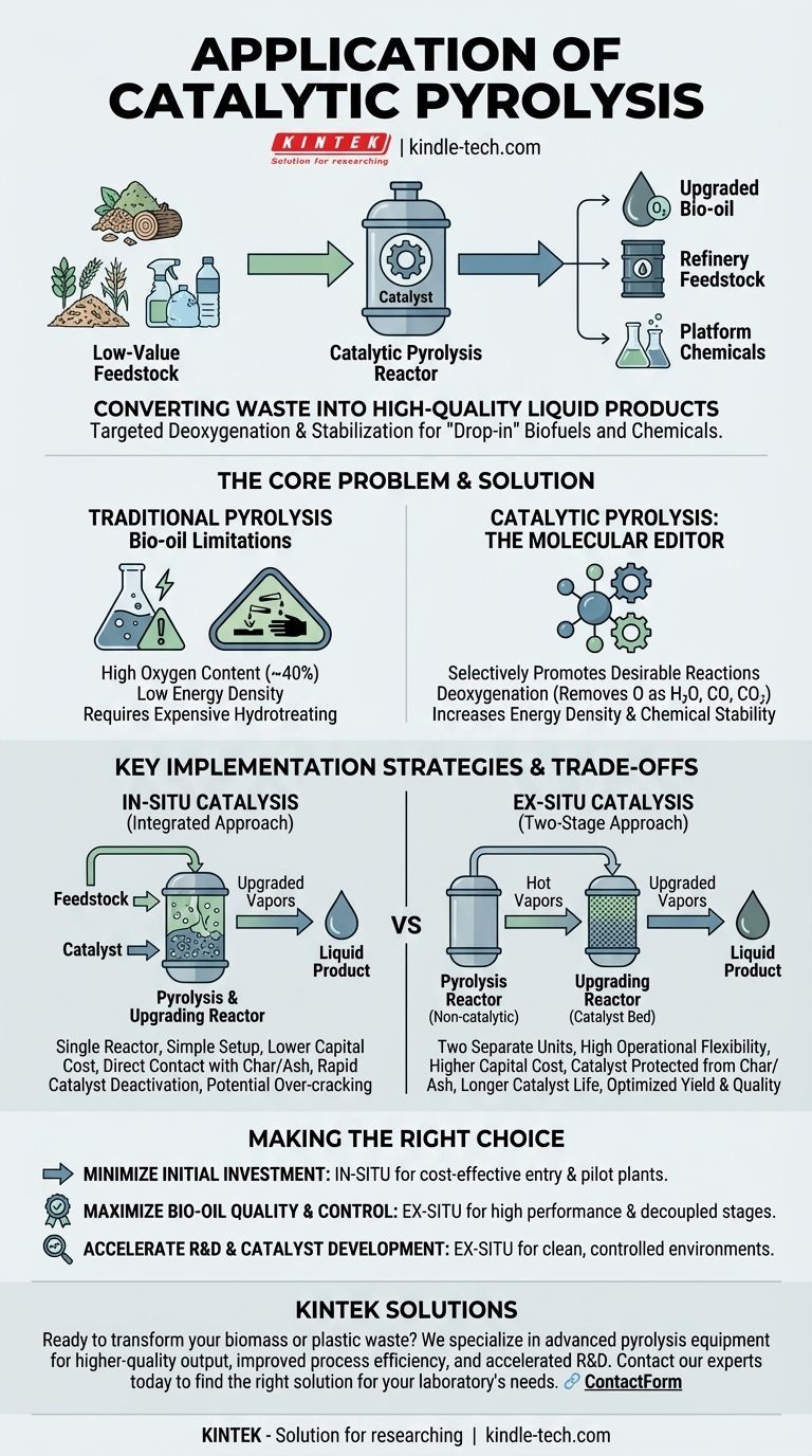 ¿Cuál es la aplicación de la pirólisis catalítica? Convertir residuos en biocombustibles y productos químicos de alto valor Guía Visual