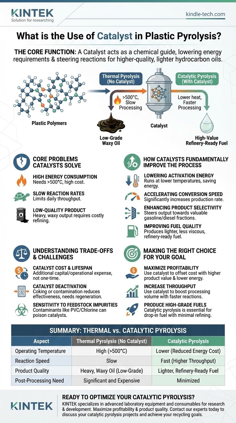 Qual é o uso do catalisador na pirólise de plástico? Aumentar a Eficiência e a Qualidade do Combustível Guia Visual