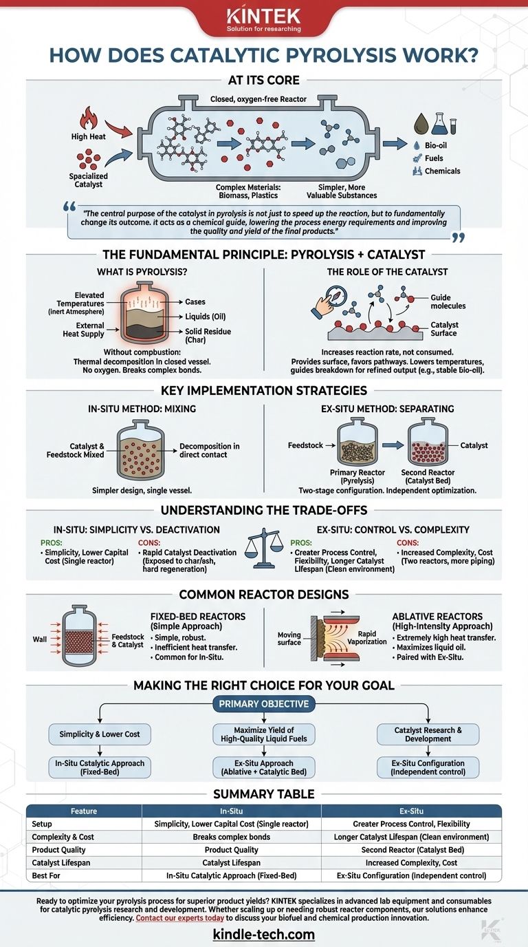 Как работает каталитический пиролиз? Получите более высокие выходы ценных видов топлива и химикатов Визуальное руководство