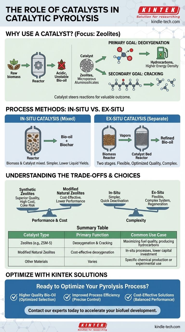 What catalyst is used in catalytic pyrolysis? Zeolites for Superior Bio-Oil Upgrading Visual Guide