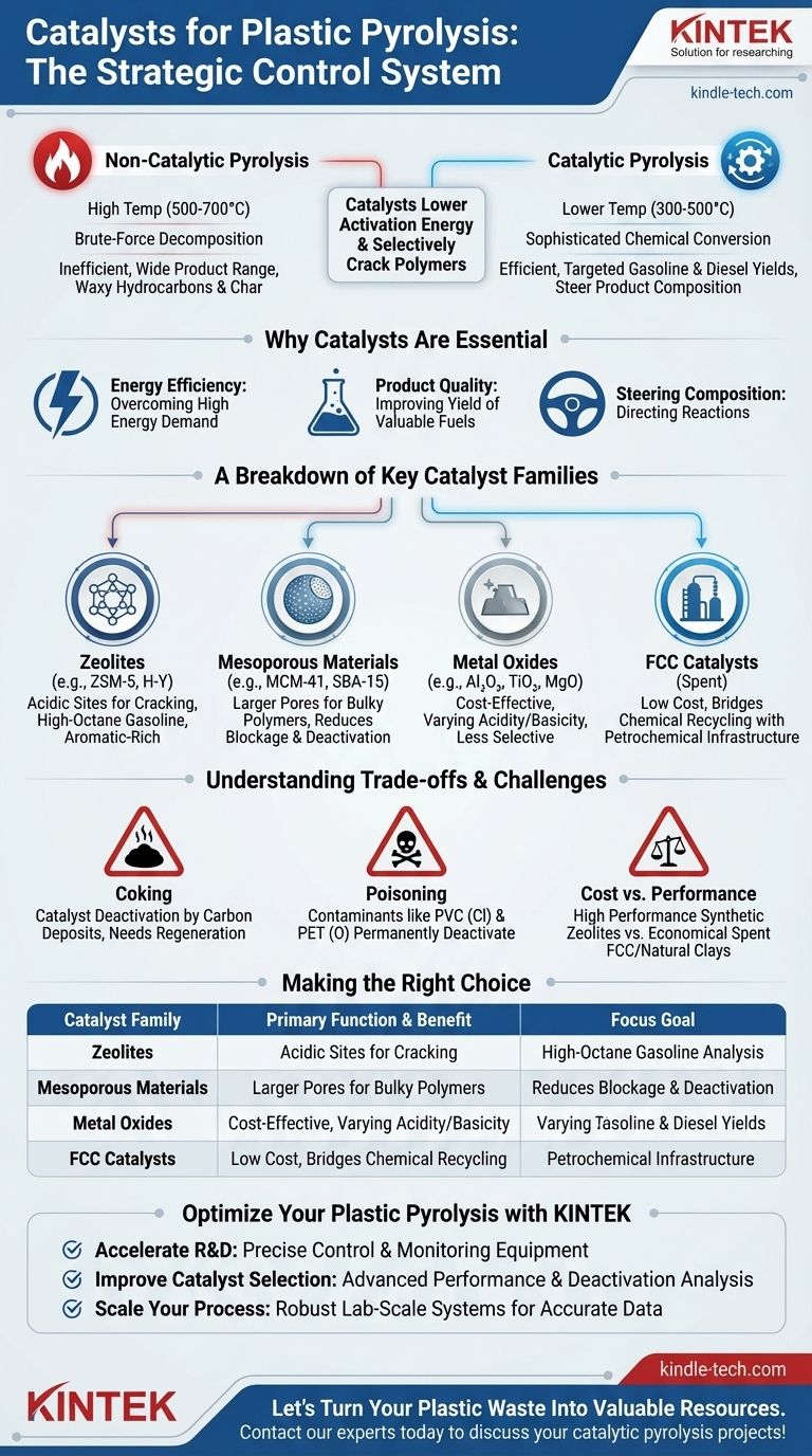 ما هي العوامل الحفازة لبيروليز البلاستيك؟ افتح إنتاج وقود فعال من نفايات البلاستيك دليل مرئي