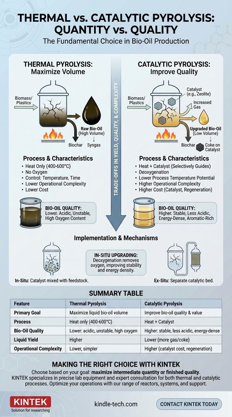 Qual è la differenza tra pirolisi termica e catalitica? Massimizzare la resa vs. Migliorare la qualità dell'olio Guida Visiva