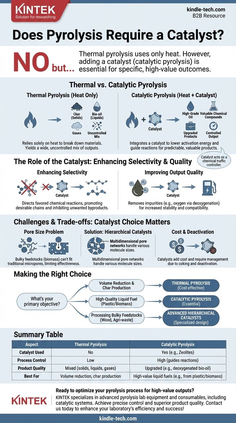 A pirólise requer um catalisador? Desbloqueie Combustíveis de Maior Valor a partir de Resíduos Guia Visual