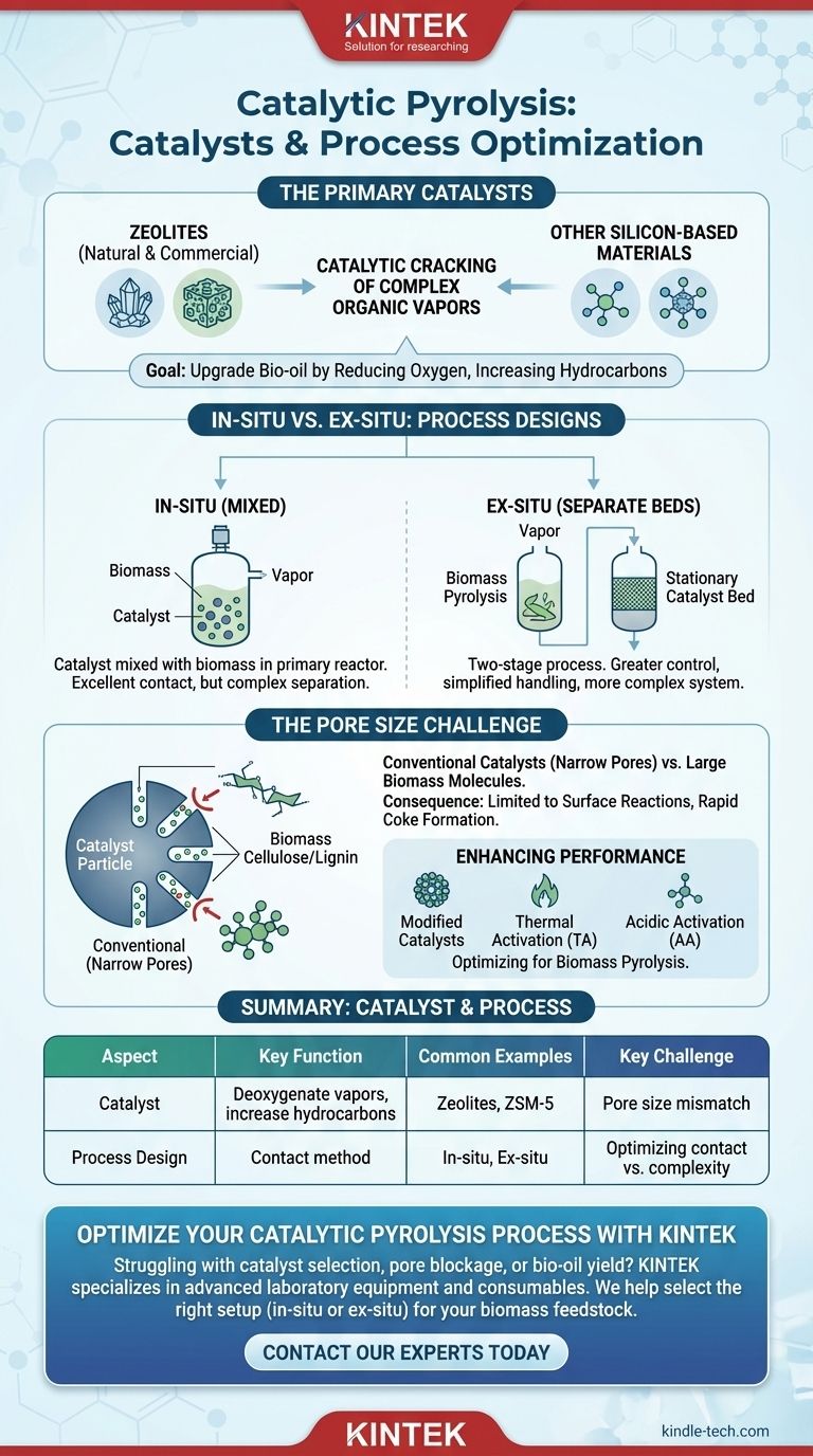 What catalysts are used in catalytic pyrolysis? Unlock Higher-Quality Bio-Oil with Zeolites Visual Guide