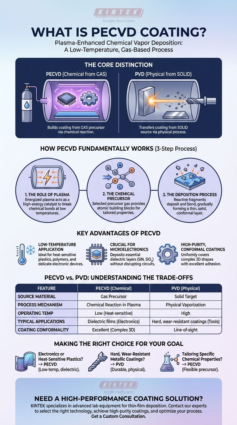 ¿Qué es el recubrimiento PECVD? Un proceso a baja temperatura para electrónica y materiales sensibles al calor Guía Visual