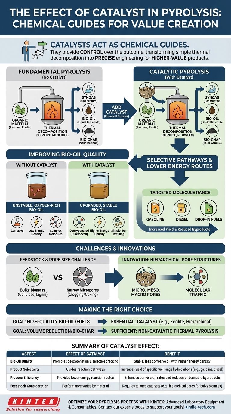 触媒は熱分解にどのような影響を与えますか？バイオオイルをより高価値な燃料にアップグレードする ビジュアルガイド