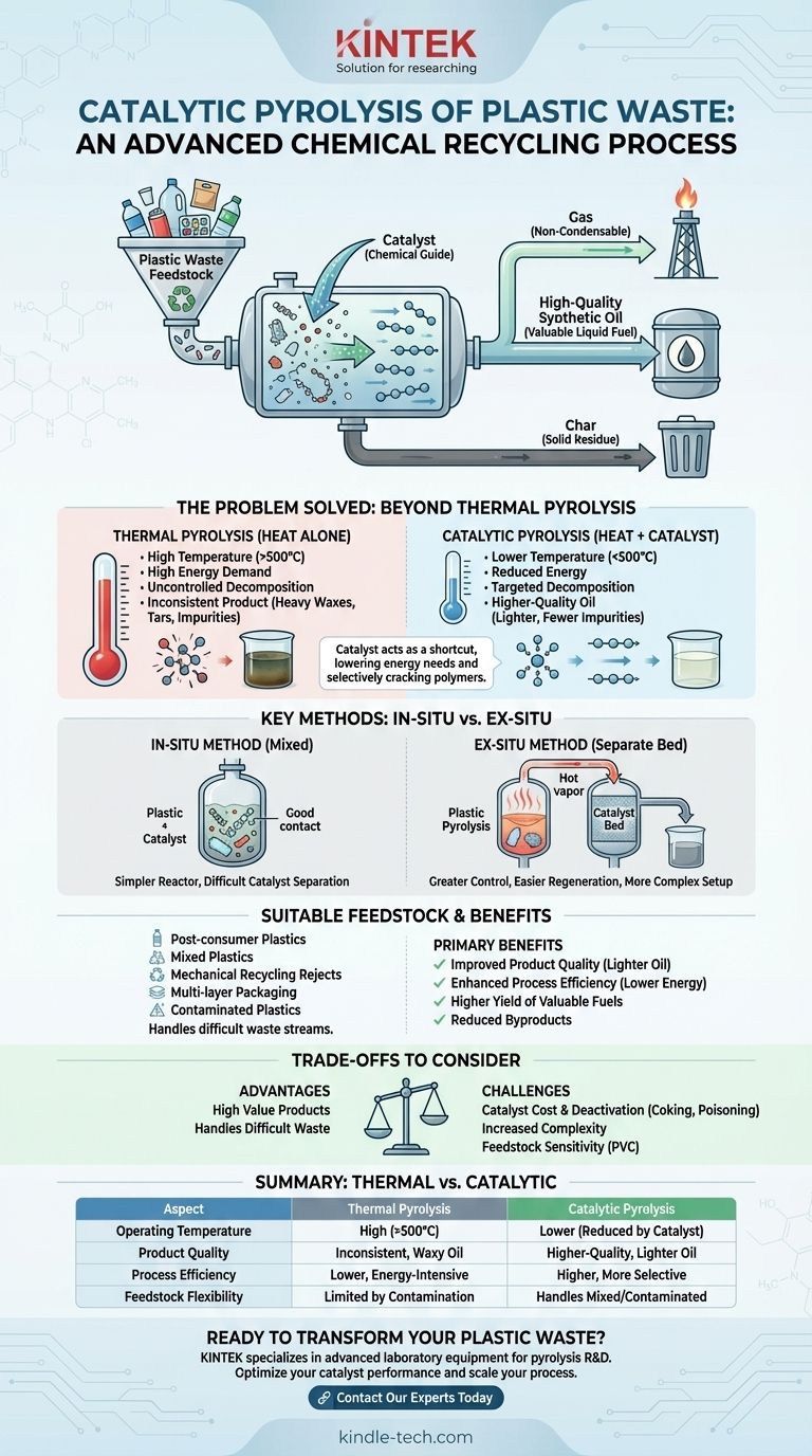 O que é pirólise catalítica de resíduos plásticos? Transforme plásticos mistos em combustíveis de alto valor Guia Visual