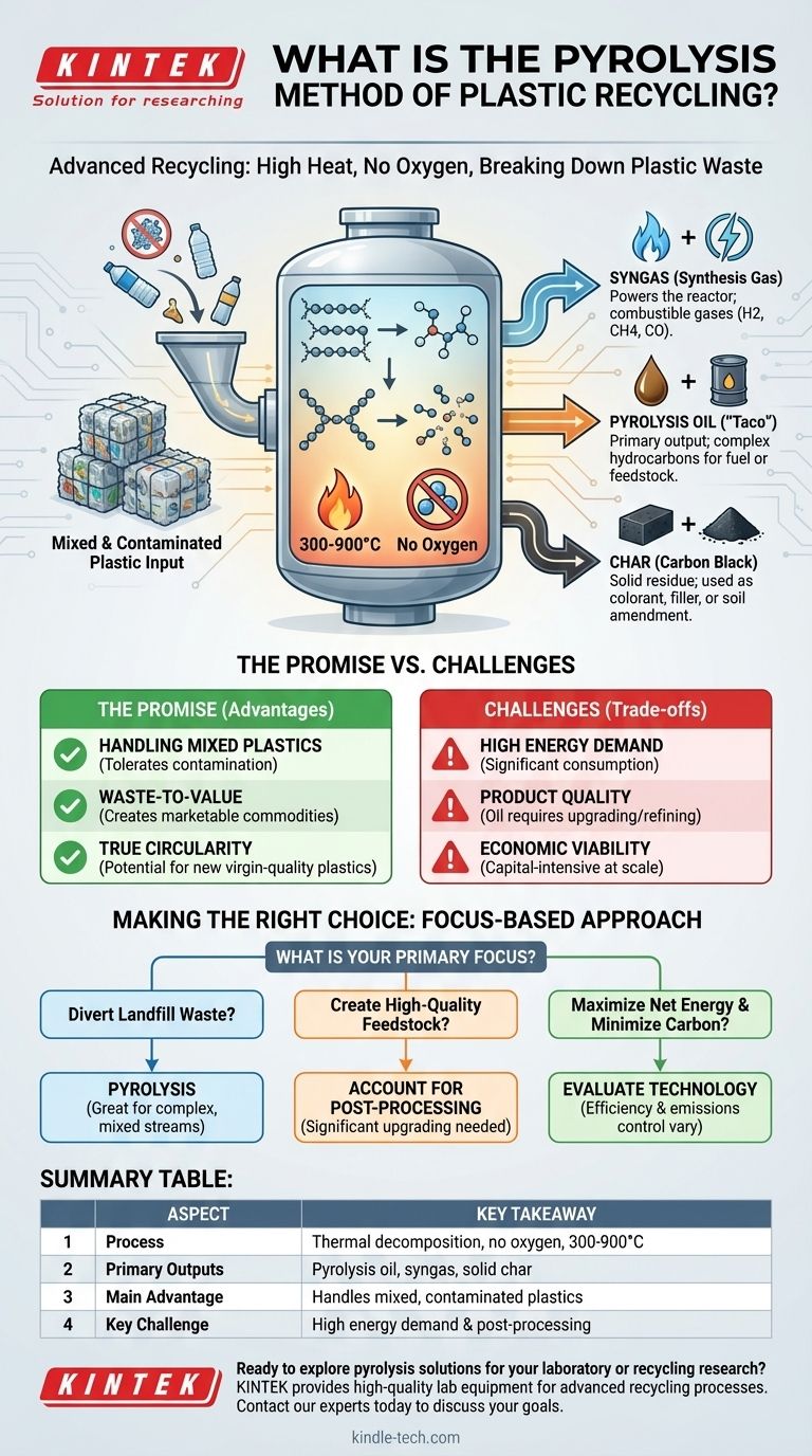 O que é o método de pirólise para reciclagem de plástico? Transforme Resíduos Plásticos em Combustível e Produtos Químicos Guia Visual
