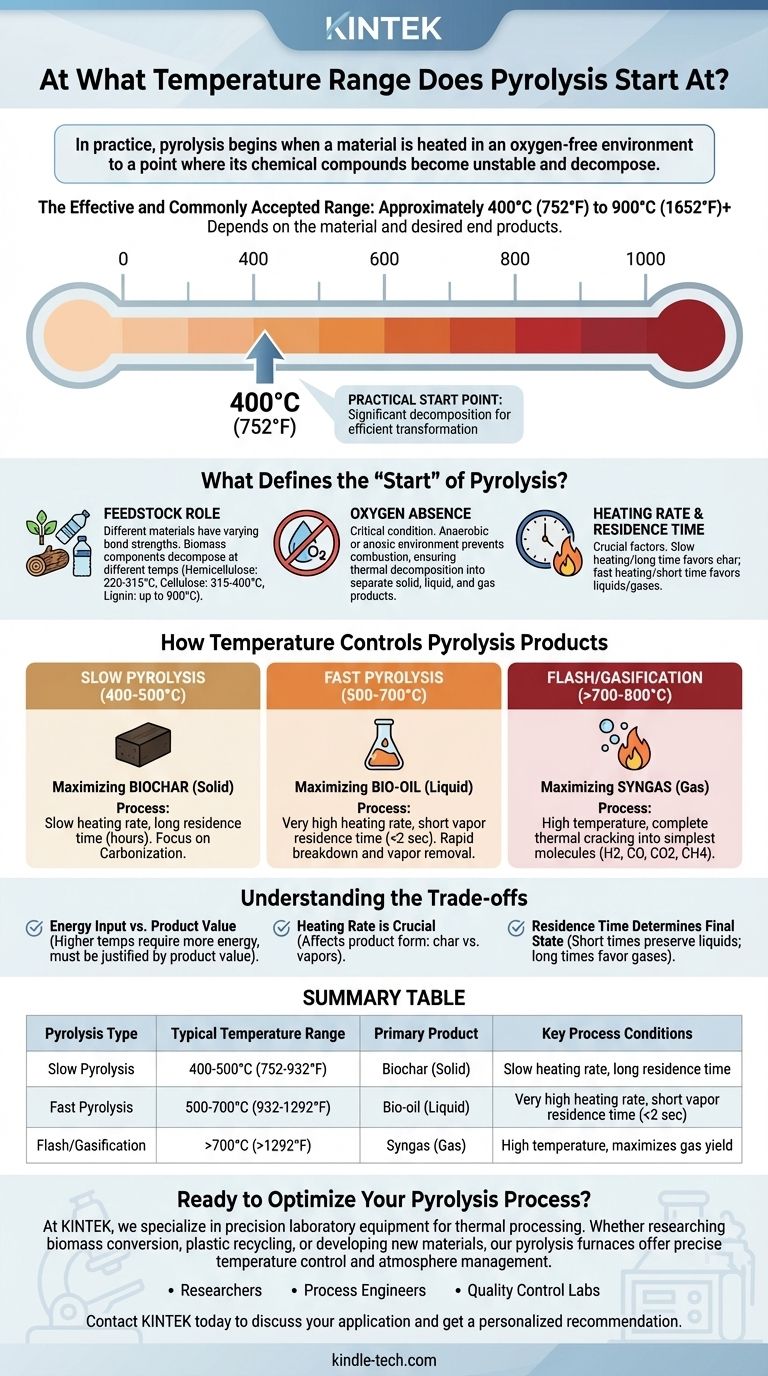 열분해는 어느 온도 범위에서 시작됩니까? 바이오 숯에서 합성 가스까지 출력 제어 시각적 가이드