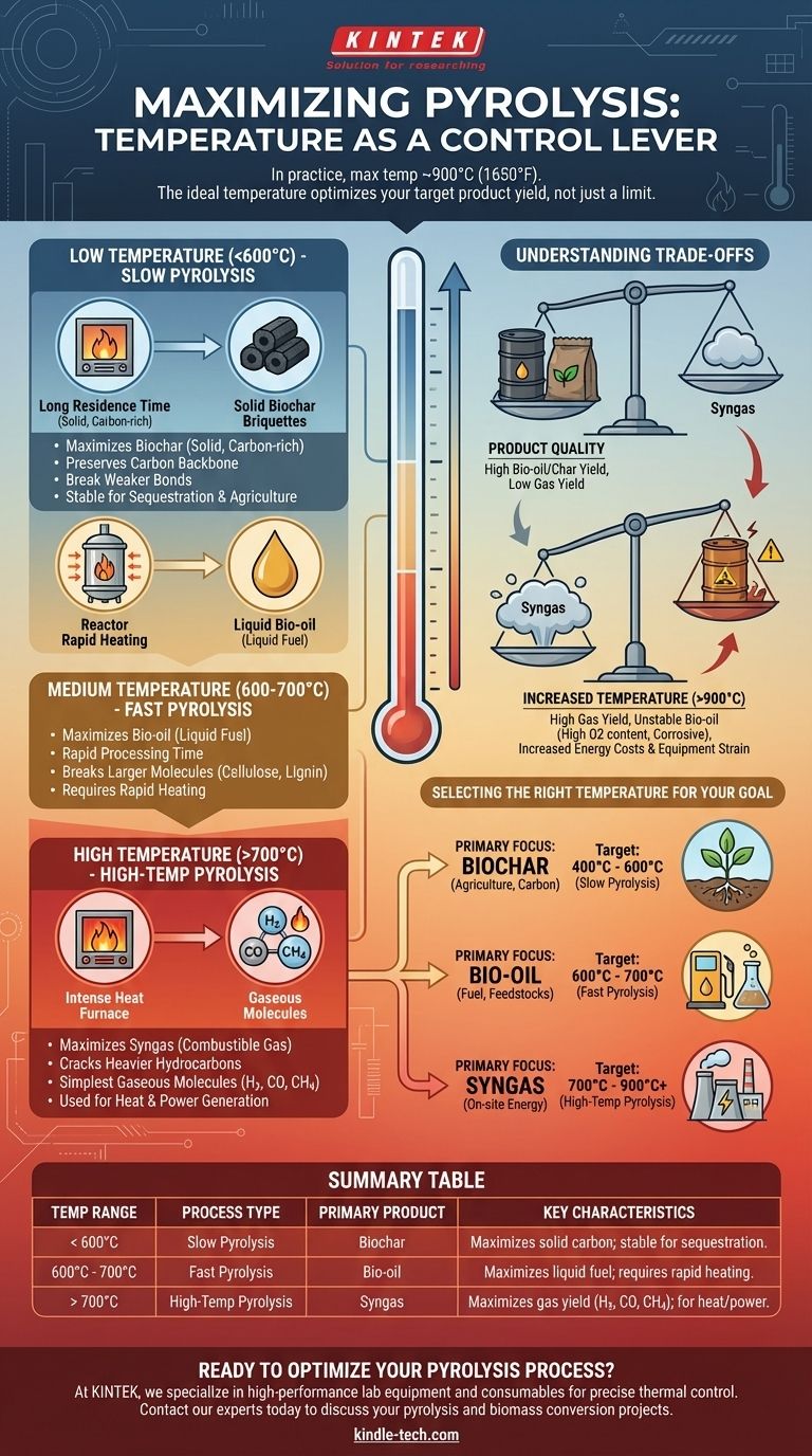 열분해의 최대 온도는 얼마입니까? 최종 제품 최적화를 위해 열을 제어하십시오. 시각적 가이드