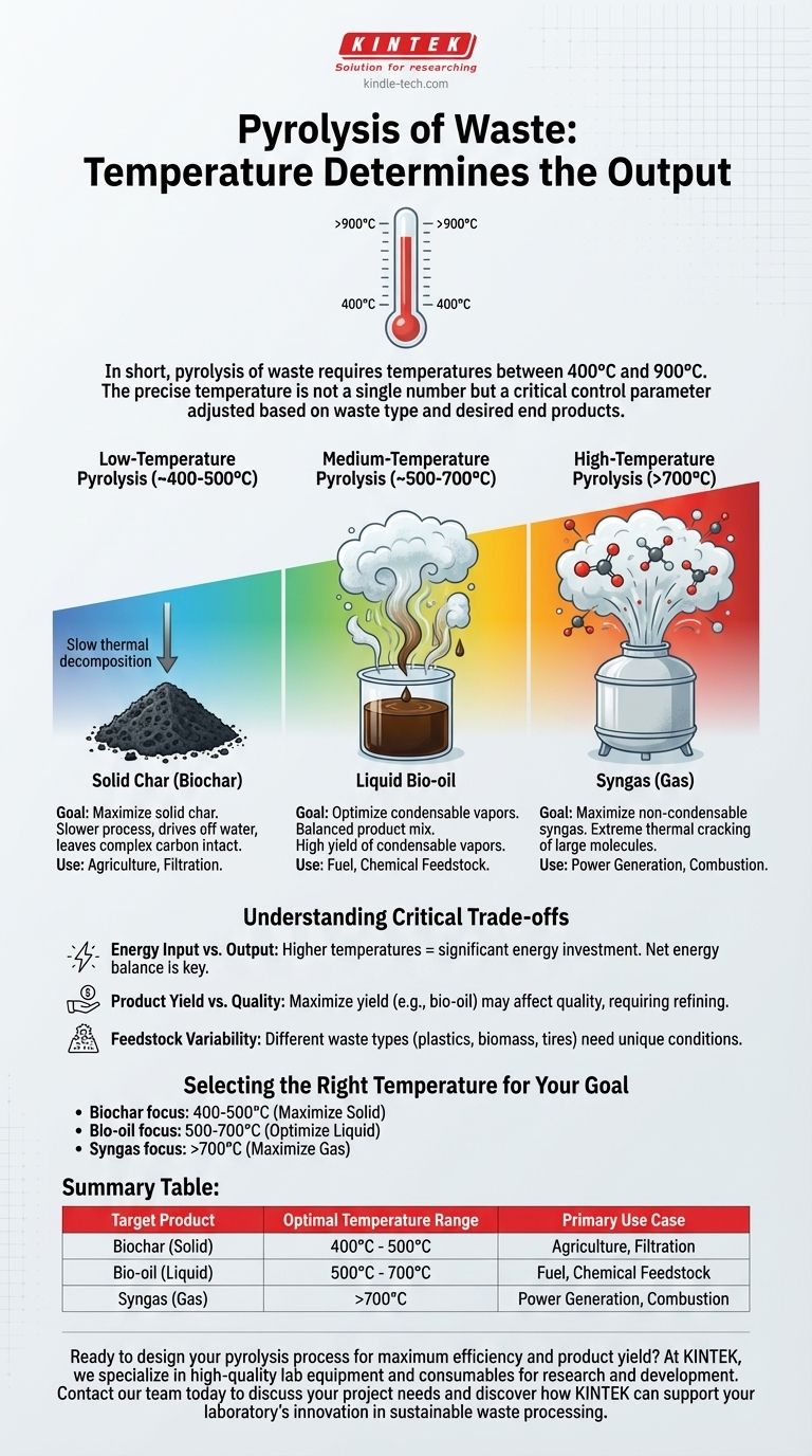 Qual è la temperatura necessaria per la pirolisi dei rifiuti? Una guida per ottimizzare il processo di conversione dei rifiuti in valore Guida Visiva