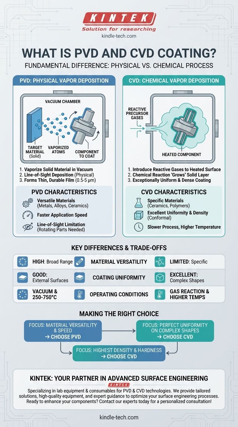 ما هو طلاء PVD وطلاء CVD؟ اختر طريقة الترسيب المناسبة لمكوناتك دليل مرئي