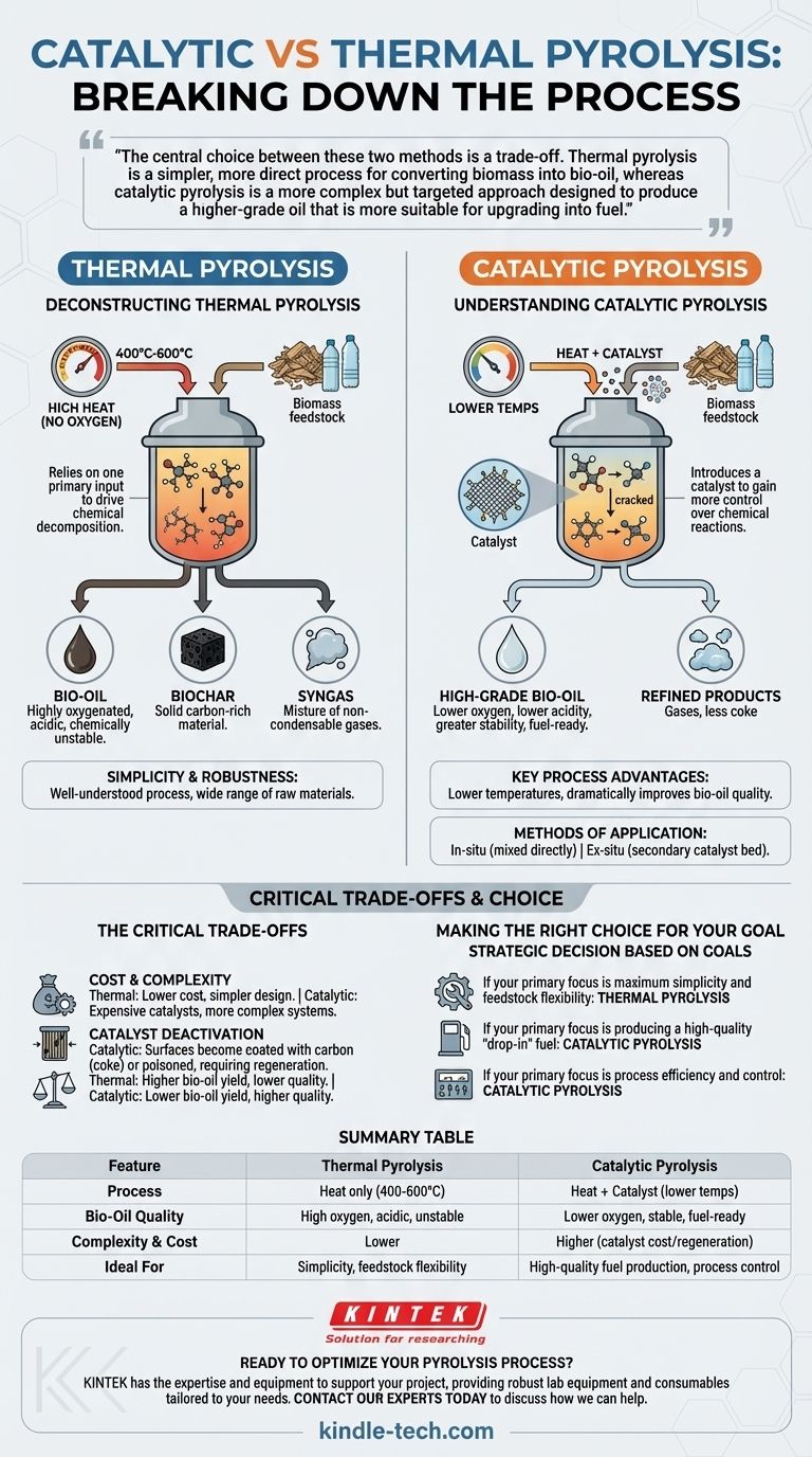 ما هو الانحلال الحراري التحفيزي مقابل الانحلال الحراري الحراري؟ اختيار العملية المناسبة لكتلتك الحيوية دليل مرئي