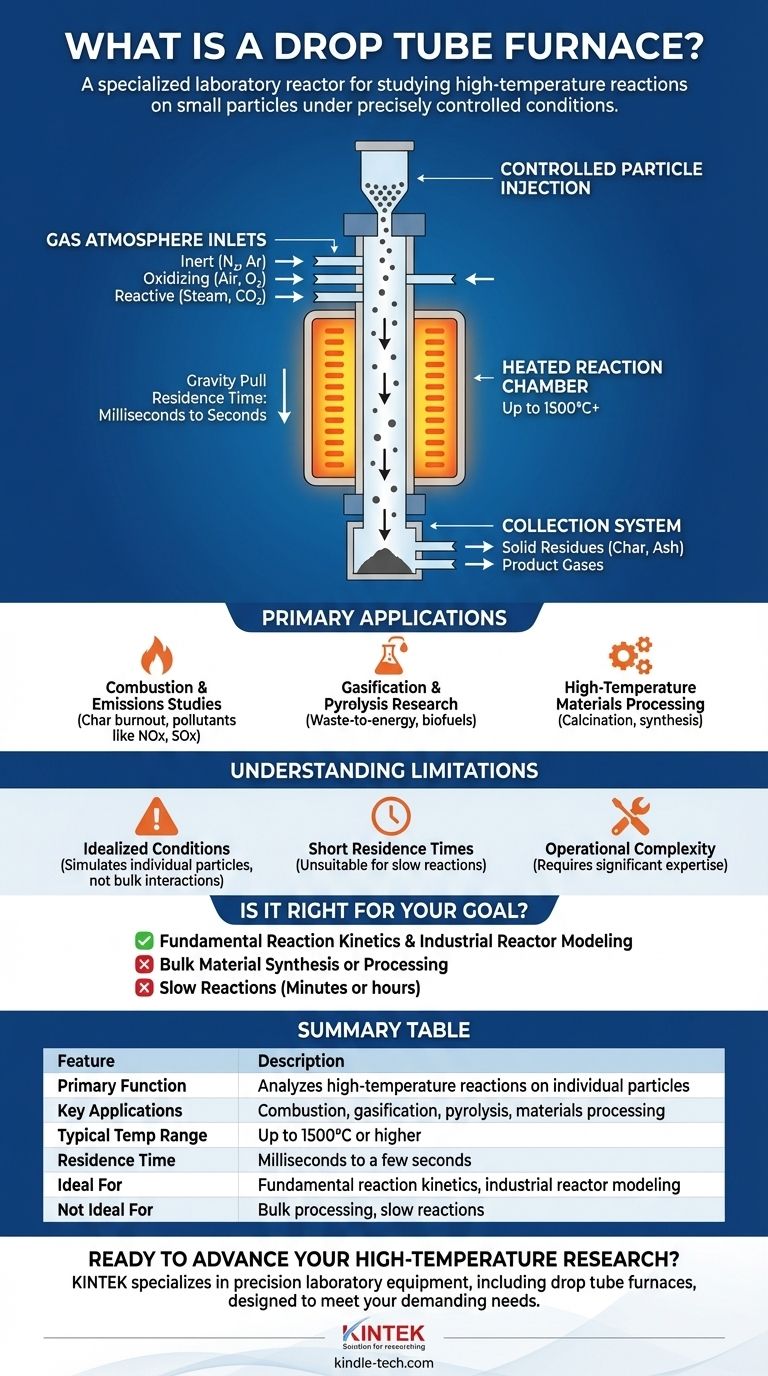 드롭 튜브 퍼니스(Drop Tube Furnace)란 무엇인가요? 고온 입자 반응 연구를 위한 정밀 도구 시각적 가이드