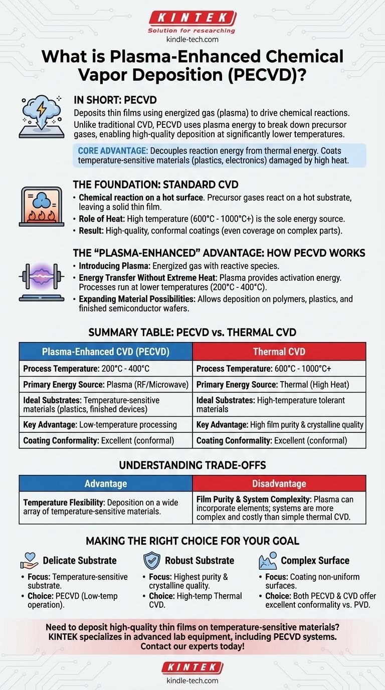 ¿Qué es la deposición química de vapor asistida por plasma? Permite la deposición de películas delgadas a baja temperatura Guía Visual