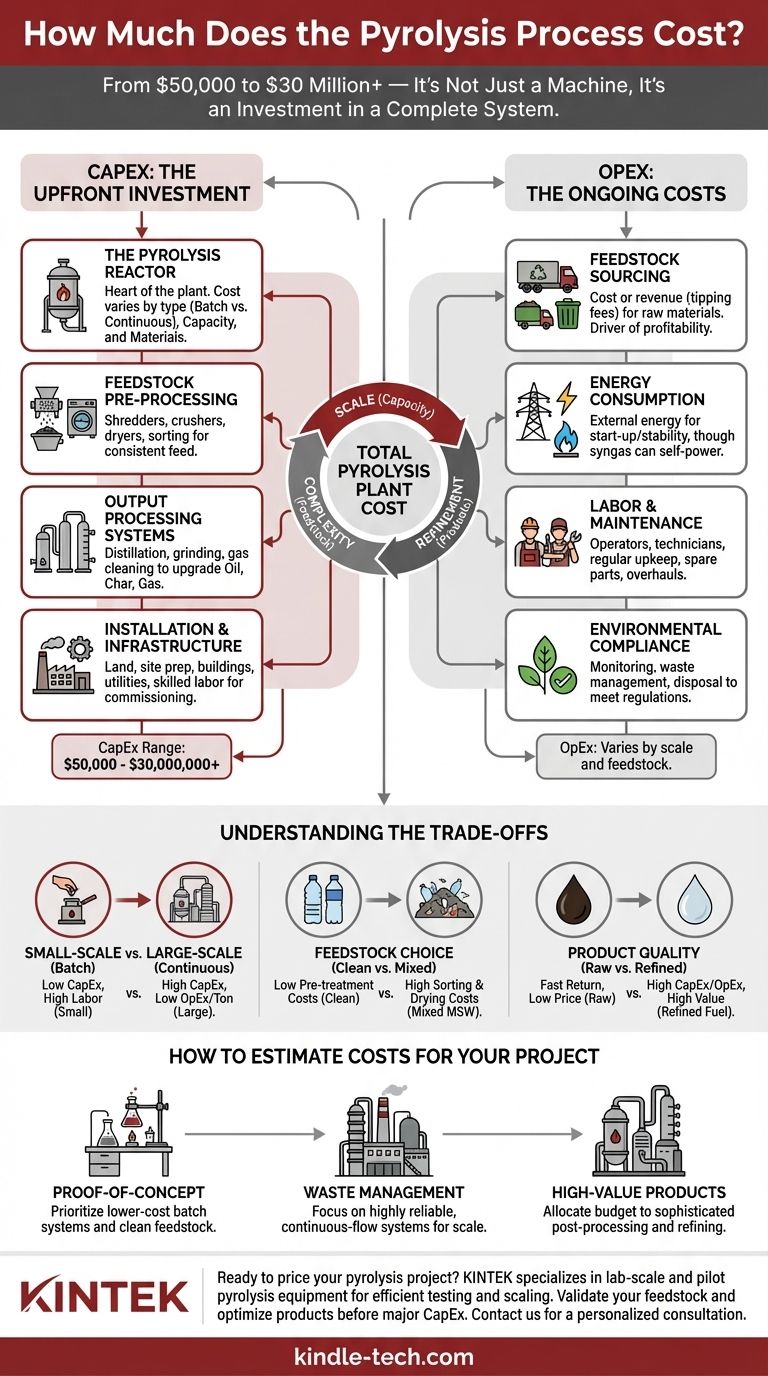 كم تكلفة عملية الانحلال الحراري؟ دليل للاستثمار من 50 ألف دولار إلى أكثر من 30 مليون دولار دليل مرئي