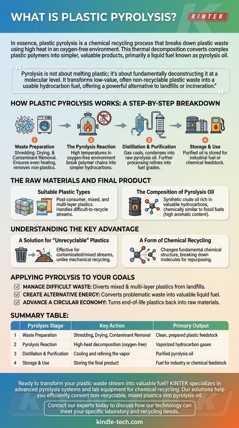 ما هي طريقة التحلل الحراري (البيروليز) للنفايات البلاستيكية؟ تحويل البلاستيك غير القابل لإعادة التدوير إلى وقود دليل مرئي