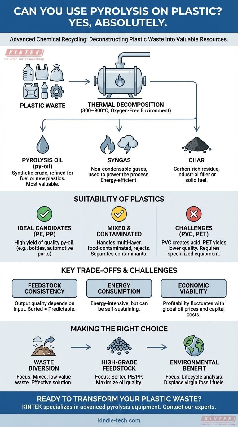 Peut-on utiliser la pyrolyse sur le plastique ? Libérez le potentiel du recyclage chimique Guide Visuel