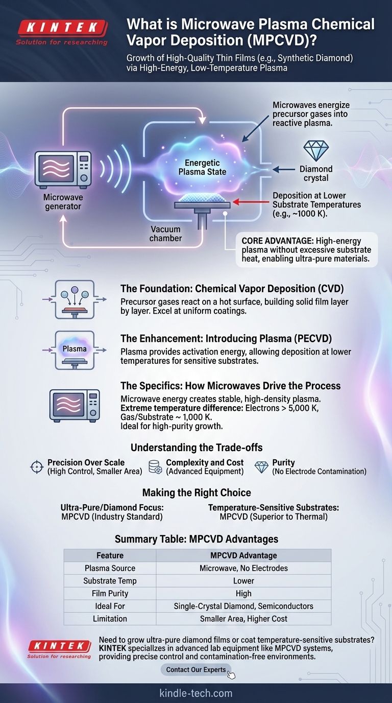 マイクロ波プラズマ化学気相成長法とは？高純度ダイヤモンド膜成長のガイド ビジュアルガイド