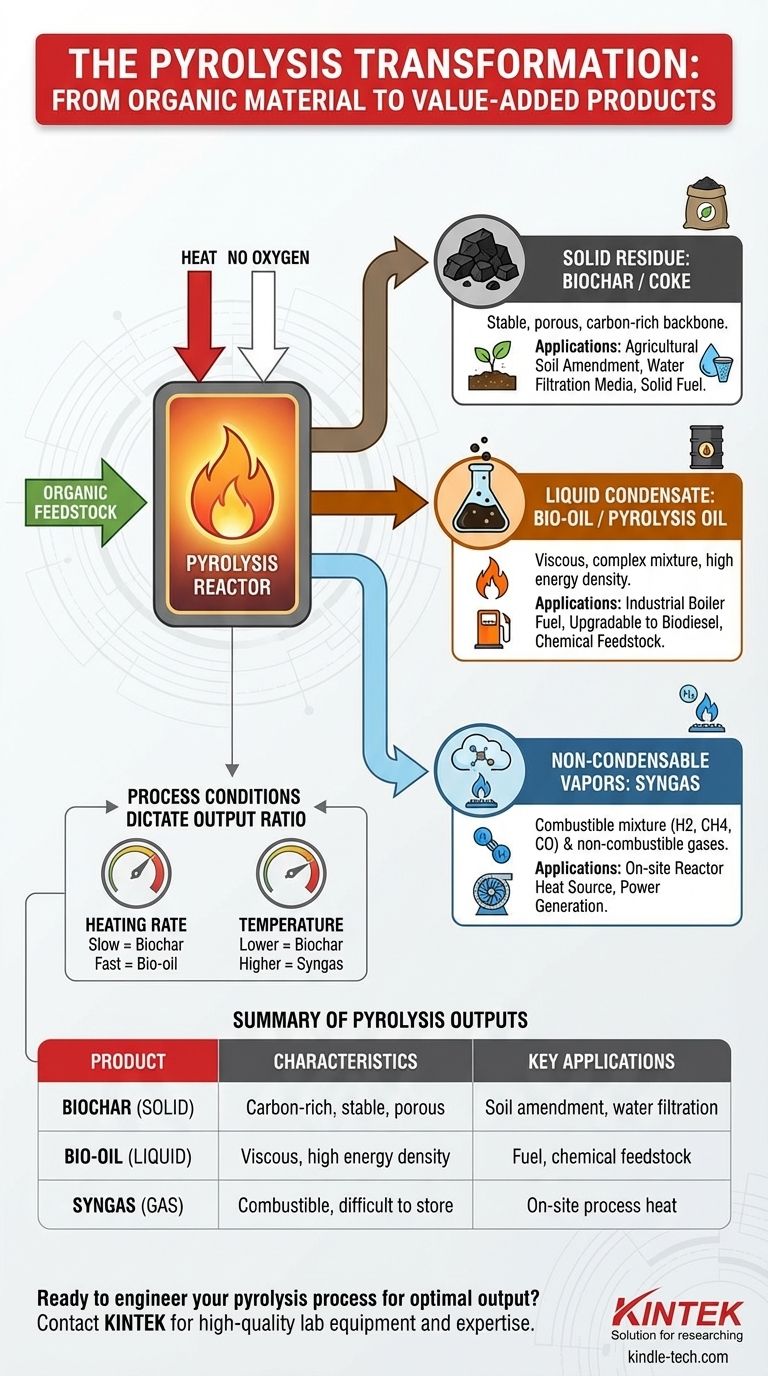 ما هي نواتج الانحلال الحراري؟ الكشف عن المنتجات الصلبة والسائلة والغازية الناتجة عن التحلل الحراري دليل مرئي