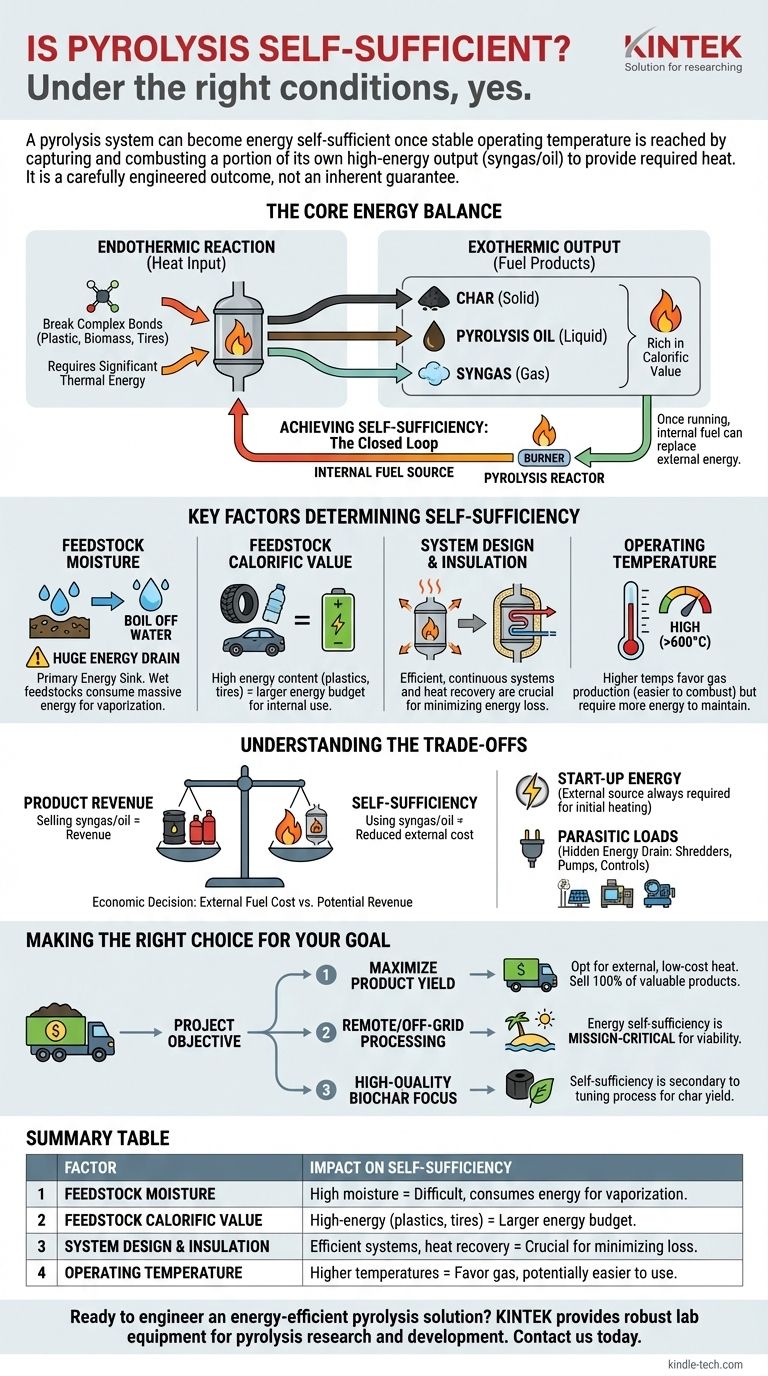 Является ли пиролиз самодостаточным? Как добиться энергетически положительной конверсии отходов Визуальное руководство