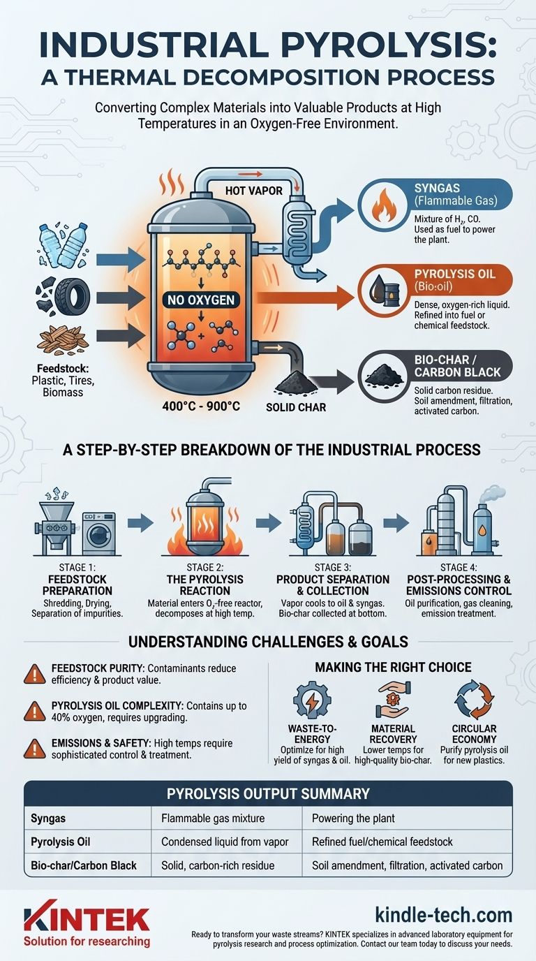 ما هي العملية الصناعية للانحلال الحراري؟ حوّل النفايات إلى موارد قيمة دليل مرئي