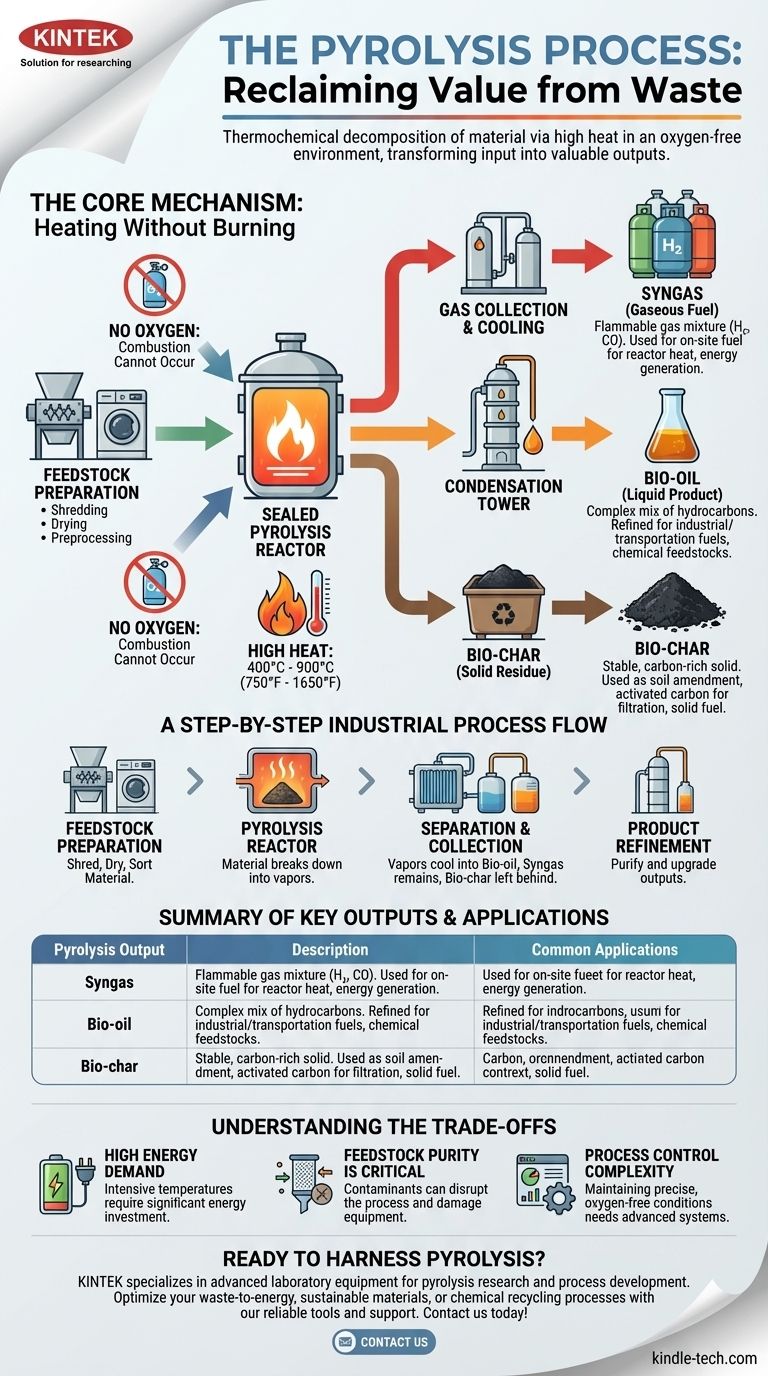 Что такое процесс пиролиза? Превращение отходов в энергию и ценные продукты Визуальное руководство