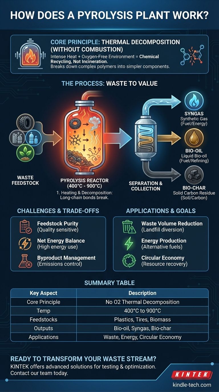 كيف يعمل مصنع الانحلال الحراري؟ تحويل النفايات إلى موارد قيمة دليل مرئي
