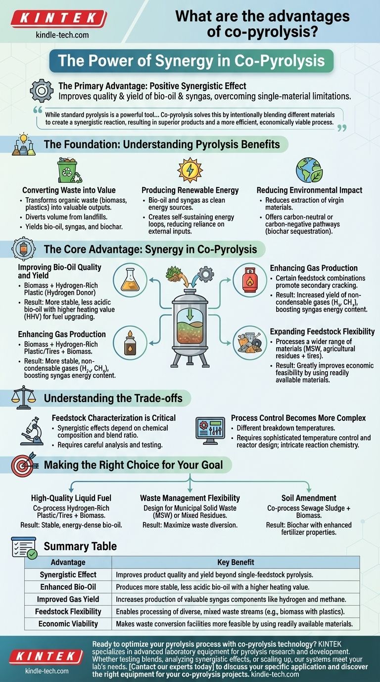 Каковы преимущества совместного пиролиза? Откройте для себя превосходное бионефть и синергетическую переработку отходов Визуальное руководство