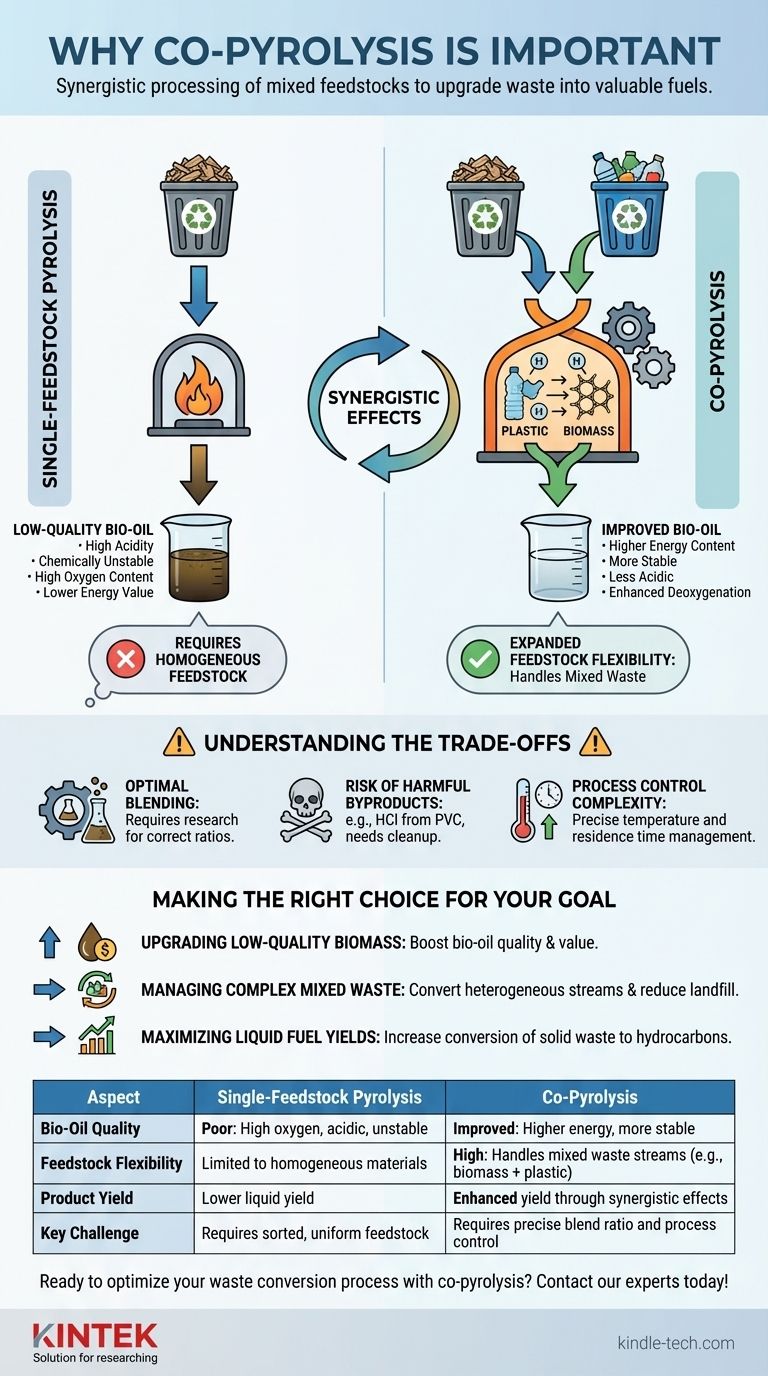 Why is co-pyrolysis important? Unlock Synergistic Waste Conversion for Higher-Value Fuels Visual Guide