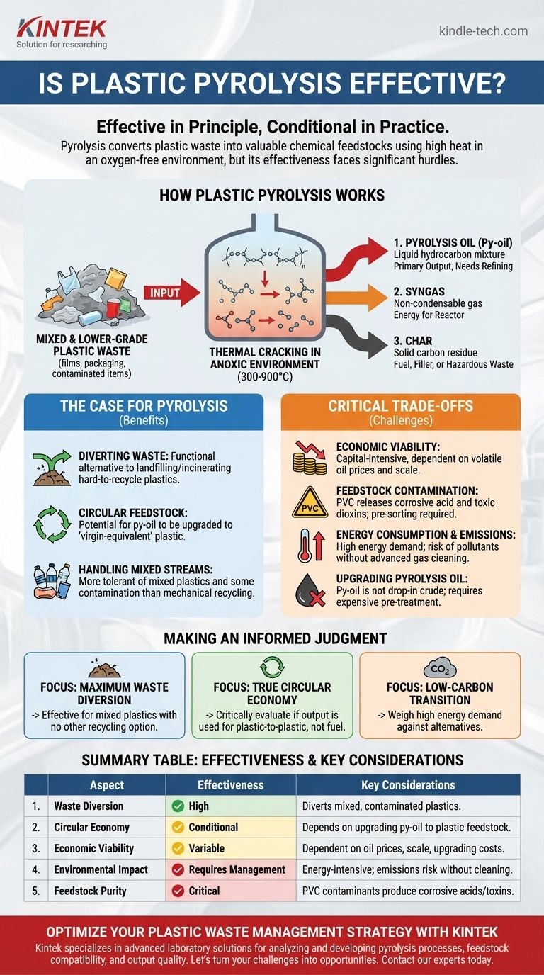 プラスチックの熱分解は効果的か？廃棄物を資源に変えることへのバランスの取れた考察 ビジュアルガイド