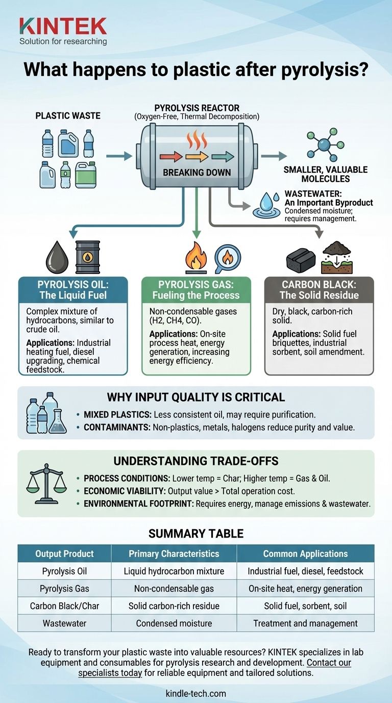熱分解後のプラスチックはどうなるのか？廃棄物を燃料や化学薬品に変える方法を発見する ビジュアルガイド