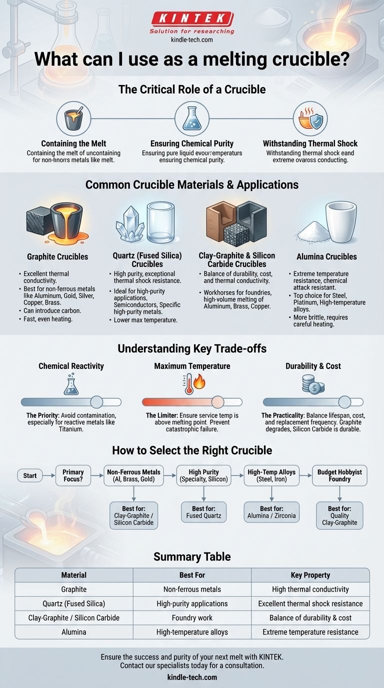 Que puis-je utiliser comme creuset de fusion ? Choisissez le bon matériau pour votre application Guide Visuel