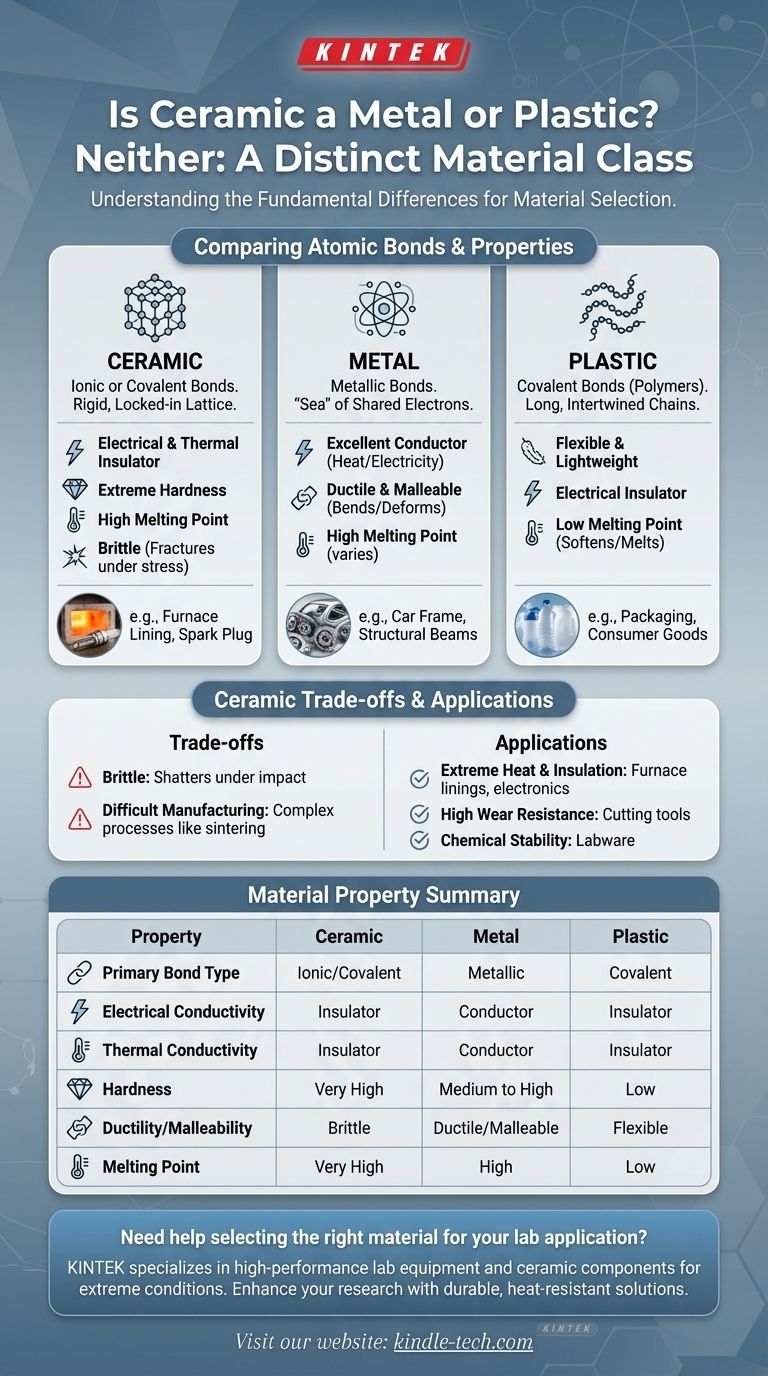 هل السيراميك معدن أم بلاستيك؟ اكتشف الخصائص الفريدة للمواد السيراميكية دليل مرئي