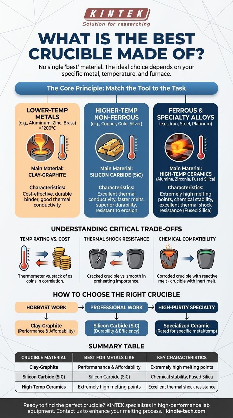 مما تُصنع أفضل بوتقة؟ طابق المادة مع معدنك للحصول على انصهار مثالي دليل مرئي