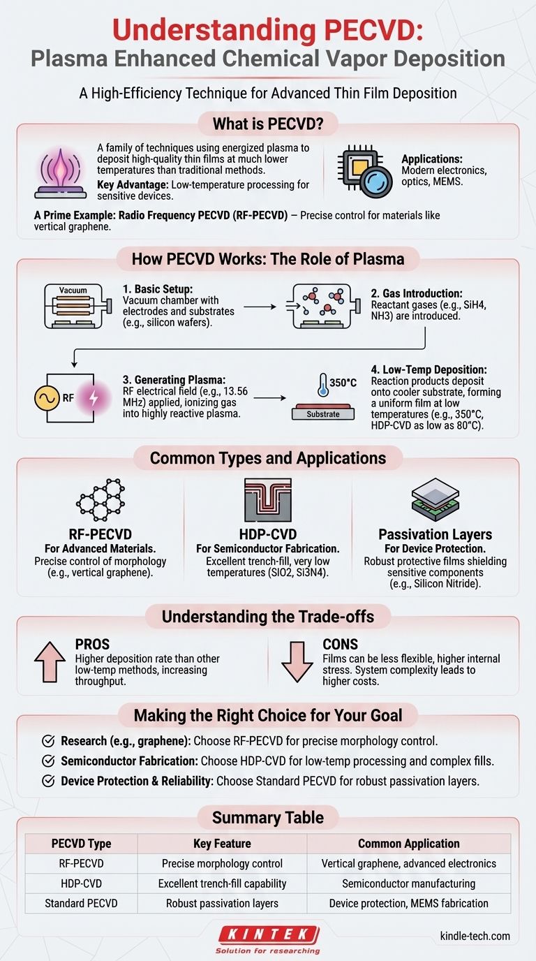 PECVD의 예시는 무엇인가요? 고품질 박막 증착을 위한 RF-PECVD 시각적 가이드