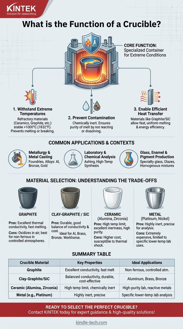 Какова функция тигля? Руководство по содержанию материалов при высоких температурах Визуальное руководство