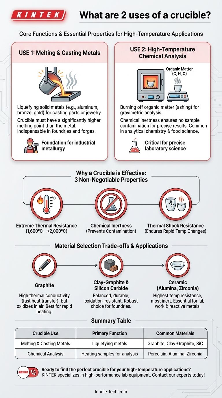 坩埚的两个用途是什么？掌握高温熔化和分析 图解指南