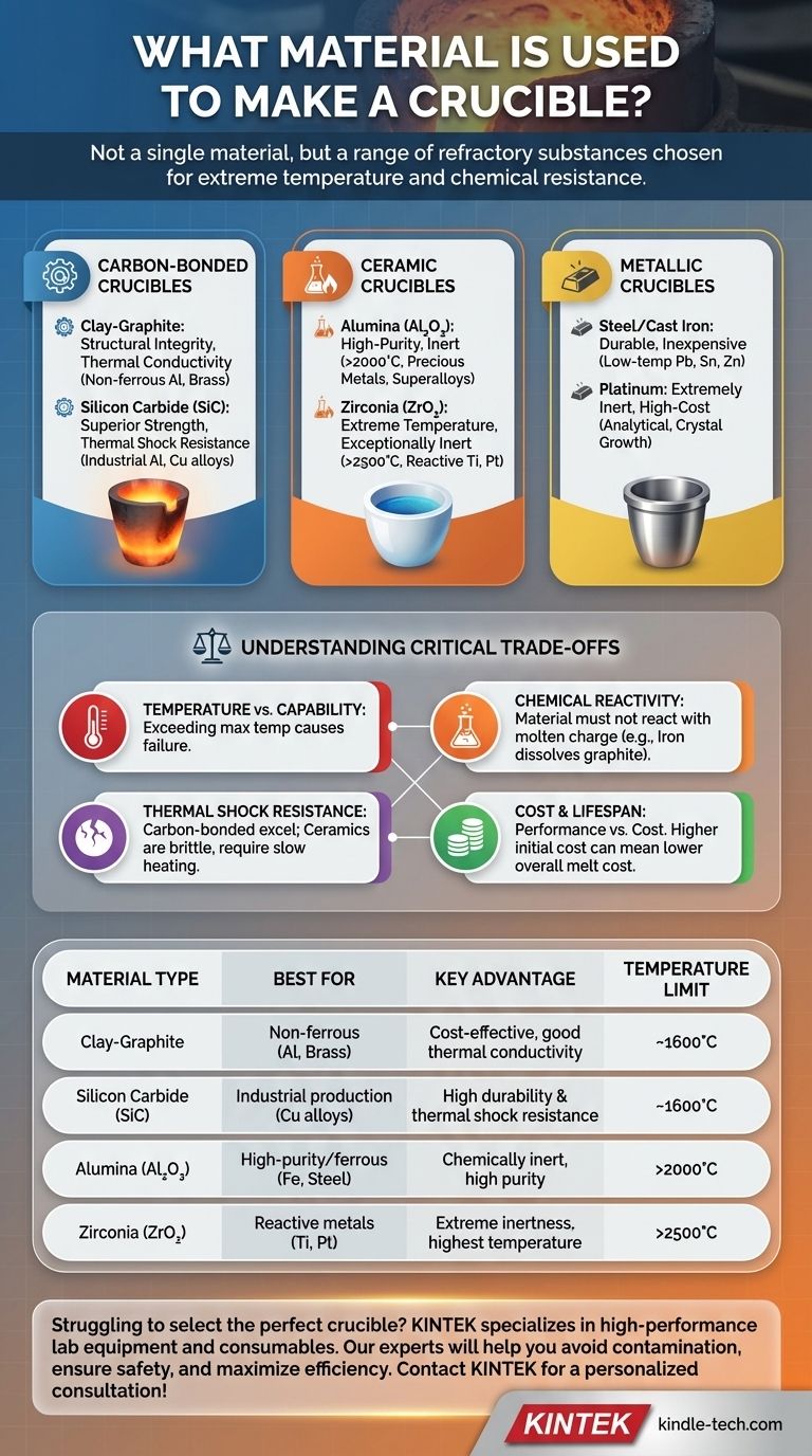 Quale materiale viene utilizzato per realizzare un crogiolo? La Guida Definitiva alla Scelta Giusta Guida Visiva