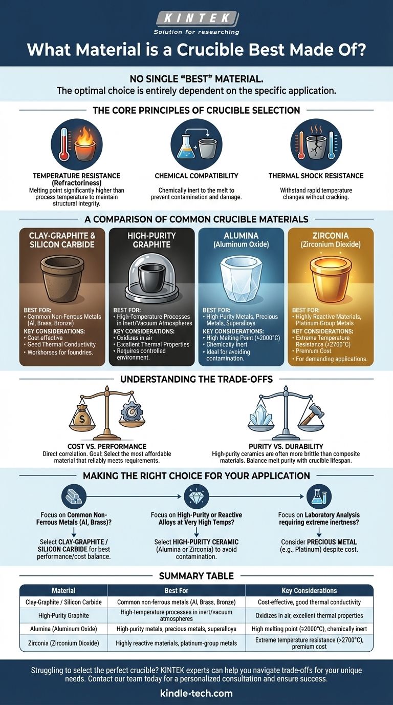坩埚最好由什么材料制成？将材料与您的金属和工艺相匹配 图解指南