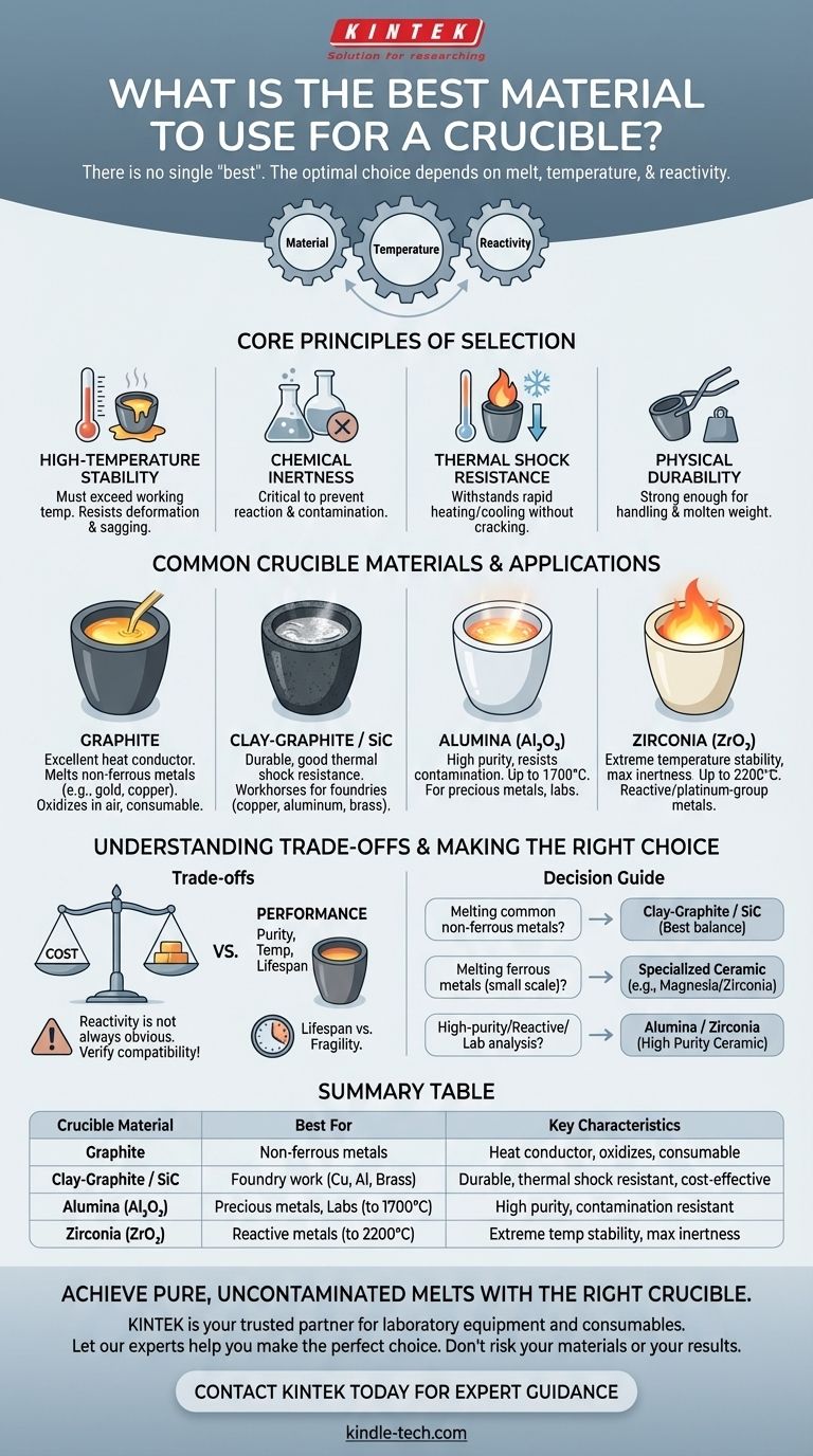 坩埚的最佳材料是什么？为您的金属匹配完美的坩埚 图解指南