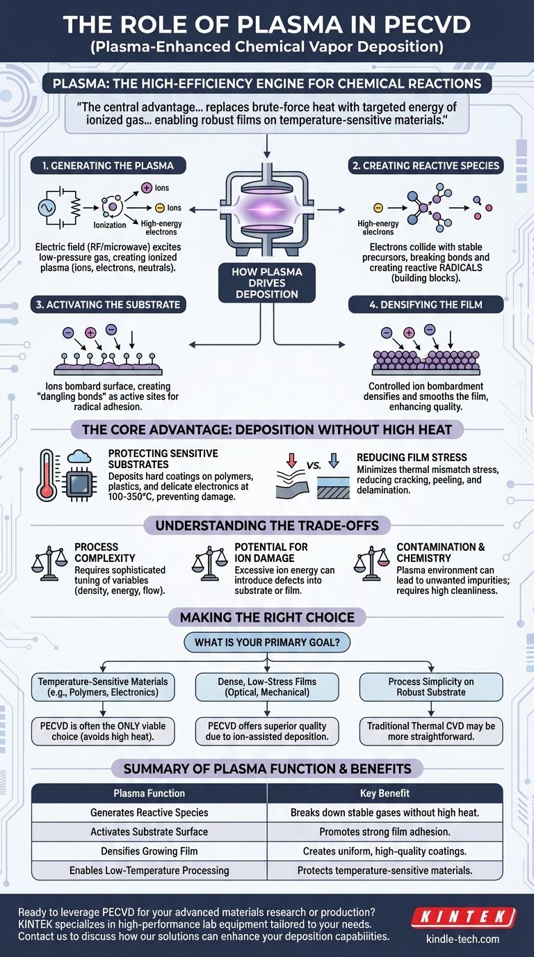 Qual è il ruolo del plasma nel PECVD? Consentire la deposizione di film sottili di alta qualità a bassa temperatura Guida Visiva