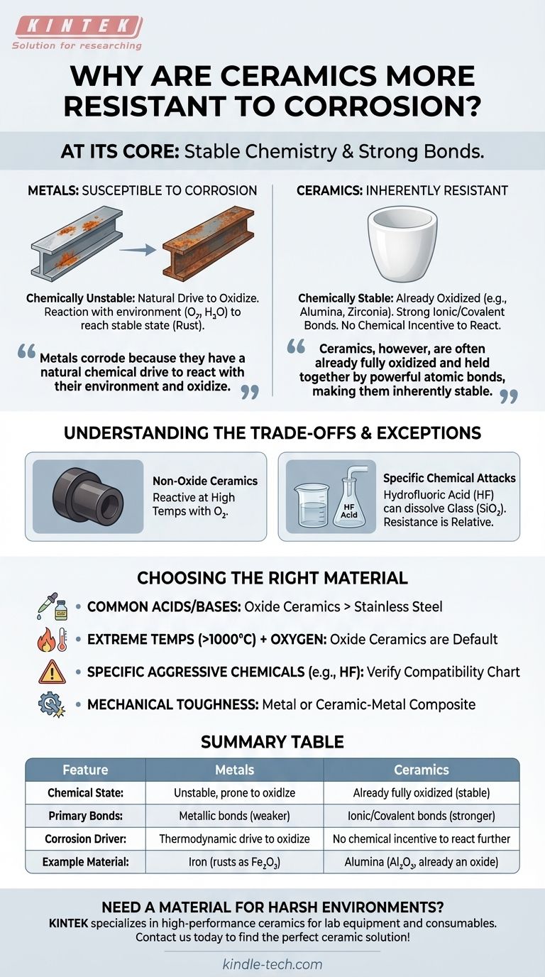 ¿Por qué las cerámicas son más resistentes a la corrosión? Descubra el secreto de una estabilidad química inigualable Guía Visual